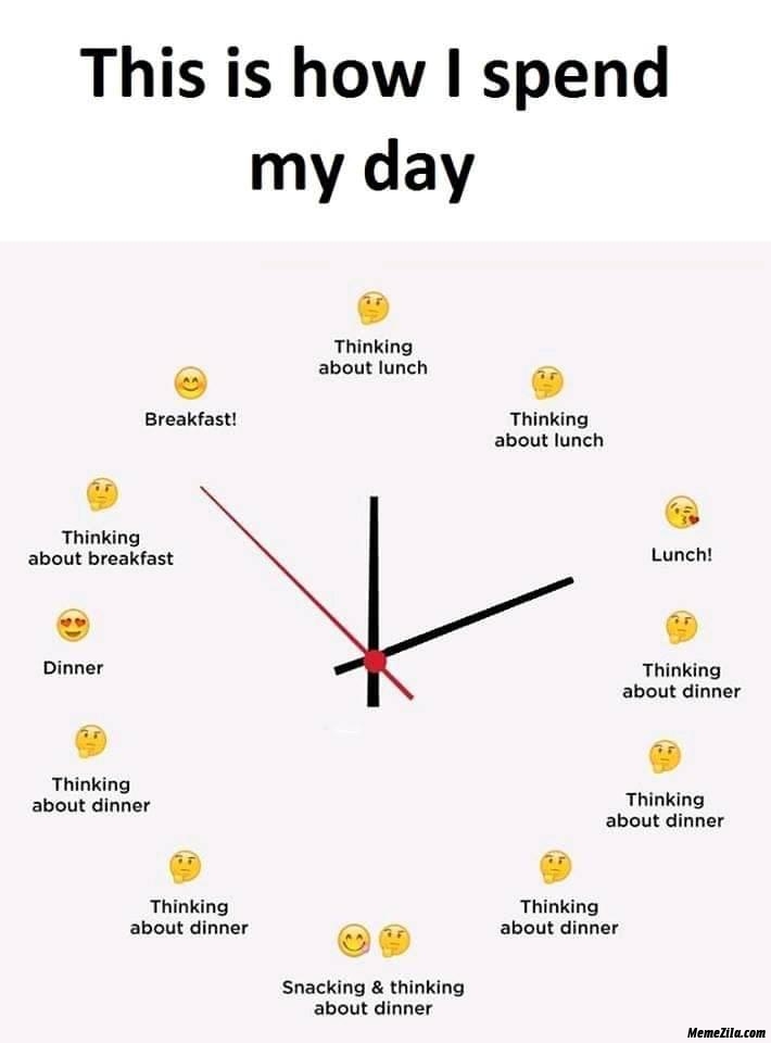 This is how I spend my day meme