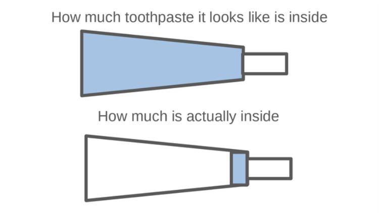 How much toothpaste it looks like is inside How much is actually inside meme