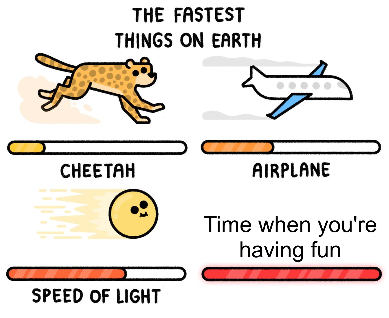 Time when you're having fun meme